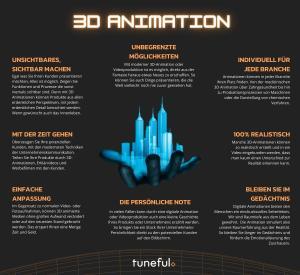 Infografik 3D Animationen